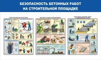 Стенд "Безопасность бетонных работ на стройплощадке" - «globural.ru» - Апрелевка