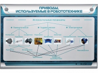 Электрифицированный стенд "Приводы, используемые в робототехнике" - «globural.ru» - Апрелевка