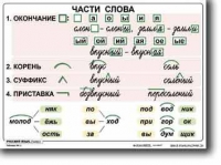 Русский язык. 2  класс. Комплект таблиц по русскому языку для начальной школы. Учебно наглядные пособия - «globural.ru» - Апрелевка