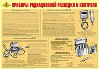 Плакат "Приборы радиационной разведки и контроля" - «globural.ru» - Апрелевка