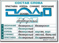 Русский язык. Основные правила и понятия. Комплект таблиц по русскому языку для начальной школы. - «globural.ru» - Апрелевка