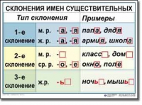 Русский язык. 4 класс. Комплект таблиц по русскому языку для начальной школы. Учебно-наглядные пособия - «globural.ru» - Апрелевка