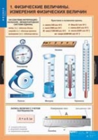 Физика. 7 класс (комплект таблиц) - «globural.ru» - Апрелевка