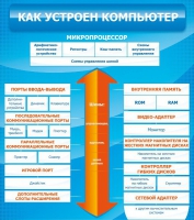 Стенд "Как устроен компьютер" - «globural.ru» - Апрелевка