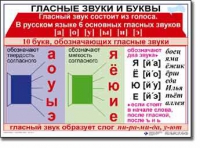 Русский язык. 1 класс. Комплект таблиц по русскому языку для начальной школы. Учебно-наглядные пособия - «globural.ru» - Апрелевка