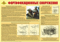 Плакат "Фортификационные сооружения" - «globural.ru» - Апрелевка