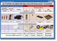 Основы Информатики. Комплект таблиц. - «globural.ru» - Апрелевка