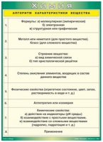 Таблица Алгоритм характеристики вещества 1000*1400 винил - «globural.ru» - Апрелевка