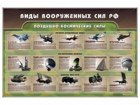 Стенд "Виды вооруженных сил РФ" - «globural.ru» - Апрелевка