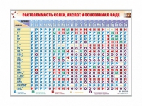 Электронно-справочный стенд "Растворимость кислот, оснований и солей в воде" адаптивный, с сенсорным пультом управления и планшетом со шрифтом Брайля (химия) - «globural.ru» - Апрелевка