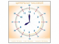 Панно демонстрационное маркерное "Циферблат часовой" - «globural.ru» - Апрелевка