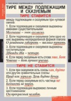 "Русский язык. - 8 класс" (комплект таблиц) - «globural.ru» - Апрелевка