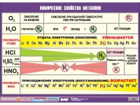 Таблица демонстрационная "Химические свойства металлов" (винил 100х140) - «globural.ru» - Апрелевка