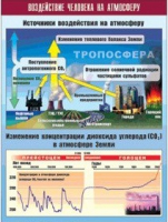 Таблица демонстрационная "Воздействие человека на атмосферу" (винил 70x100) - «globural.ru» - Апрелевка