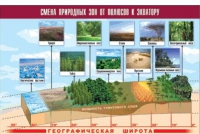 Таблица демонстрационная "Смена природных зон от полюсов к экватору" (винил 100x140) - «globural.ru» - Апрелевка