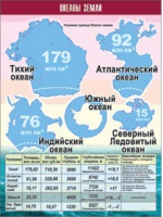 Таблица демонстрационная "Океаны Земли" (винил 70x100) - «globural.ru» - Апрелевка