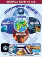 Таблица демонстрационная "Географическая оболочка и ее части" (винил 100x140) - «globural.ru» - Апрелевка