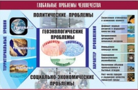 Таблица демонстрационная "Глобальные проблемы человечества" (винил 70x100) - «globural.ru» - Апрелевка