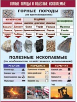 Таблица демонстрационная "Горные породы и полезные ископаемые" (винил 100x140) - «globural.ru» - Апрелевка