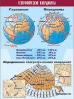 Таблица демонстрационная "Географические координаты" (винил 70x100) - «globural.ru» - Апрелевка