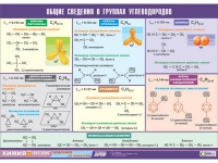 Таблица демонстрационная "Общие сведения о группах углеводородов" (винил 70х100) - «globural.ru» - Апрелевка