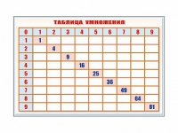 Фрагмент (демонстрационный) маркерный "Таблица умножения" - «globural.ru» - Апрелевка