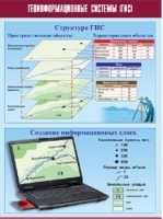 Таблица демонстрационная "Геоинформационные системы (ГИС)" (винил 100х140) - «globural.ru» - Апрелевка