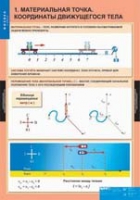 Физика. 9 класс (комплект таблиц) - «globural.ru» - Апрелевка