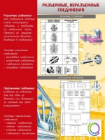 Стенд "Разъемные, неразъемные соединения" - «globural.ru» - Апрелевка