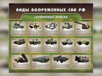 Стенд "Сухопутные войска" - «globural.ru» - Апрелевка