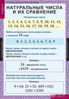 Математика 5 класс (комплект таблиц) - «globural.ru» - Апрелевка