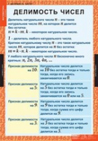 Математика 6 класс (комплект таблиц) - «globural.ru» - Апрелевка