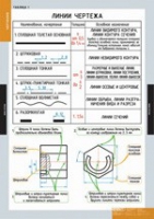 Черчение (комплект плакатов) - «globural.ru» - Апрелевка
