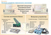 Плакаты и таблицы по информатике - «globural.ru» - Апрелевка