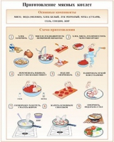 Плакаты и таблицы по кулинарии - «globural.ru» - Апрелевка