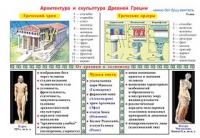 Плакаты и таблицы по мировой художественной культуре - «globural.ru» - Апрелевка