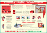 Таблица Пожарная безопасность Первичные средства пожаротушения 1000*1400 винил - «globural.ru» - Апрелевка