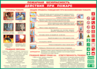 Таблица Действия при пожаре	 1000*1400 винил - «globural.ru» - Апрелевка