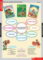 Литературное чтение 1 класс (комплект таблиц) - «globural.ru» - Апрелевка
