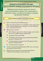 Правоведение. Избирательное право (комплект таблиц) - «globural.ru» - Апрелевка