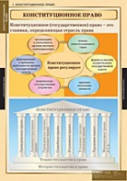 Правоведение. Конституционное право (комплект таблиц) - «globural.ru» - Апрелевка