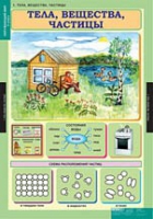 Окружающий мир 3 класс (комплект таблиц) - «globural.ru» - Апрелевка