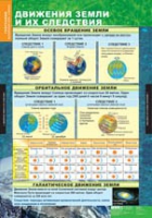 География. Начальный курс 6 класс (комплект таблиц) - «globural.ru» - Апрелевка