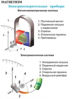 Плакаты и таблицы по физике - «globural.ru» - Апрелевка