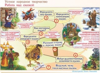 Плакаты и таблицы по чтению и начальному литературному образованию, 4 класс  - «globural.ru» - Апрелевка