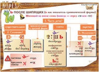 Плакаты и таблицы по русскому языку - «globural.ru» - Апрелевка