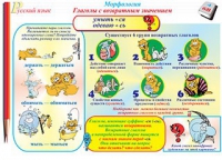Плакаты и таблицы по русскому языку, 1–4 классы  - «globural.ru» - Апрелевка