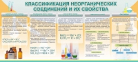 Стенд "Классификация неорганических соединений и их свойства" - «globural.ru» - Апрелевка