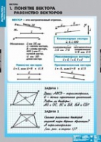 Математика Bекторы (комплект таблиц) - «globural.ru» - Апрелевка