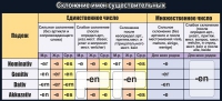 Стенд "Склонение имен существительных" - «globural.ru» - Апрелевка